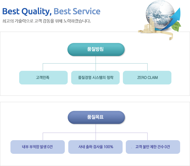 품질정책